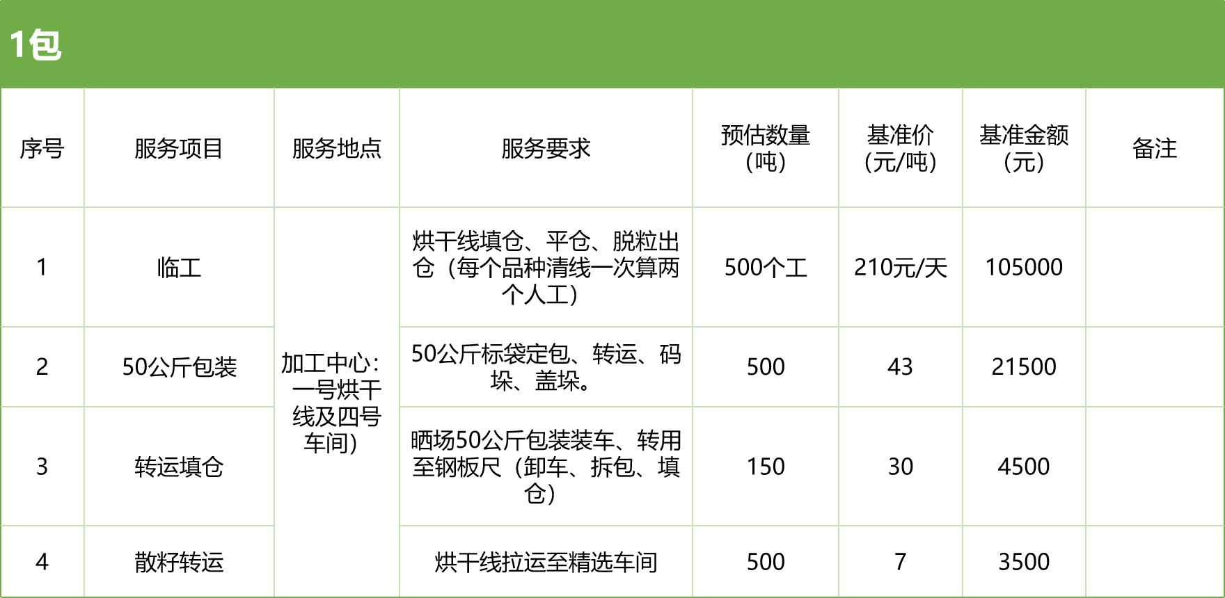 甘肅省敦煌種業(yè)集團股份有限公司玉米種子分公司2025年玉米果穗收獲烘干、脫粒、精選勞務外包服務項目競爭性磋商公告