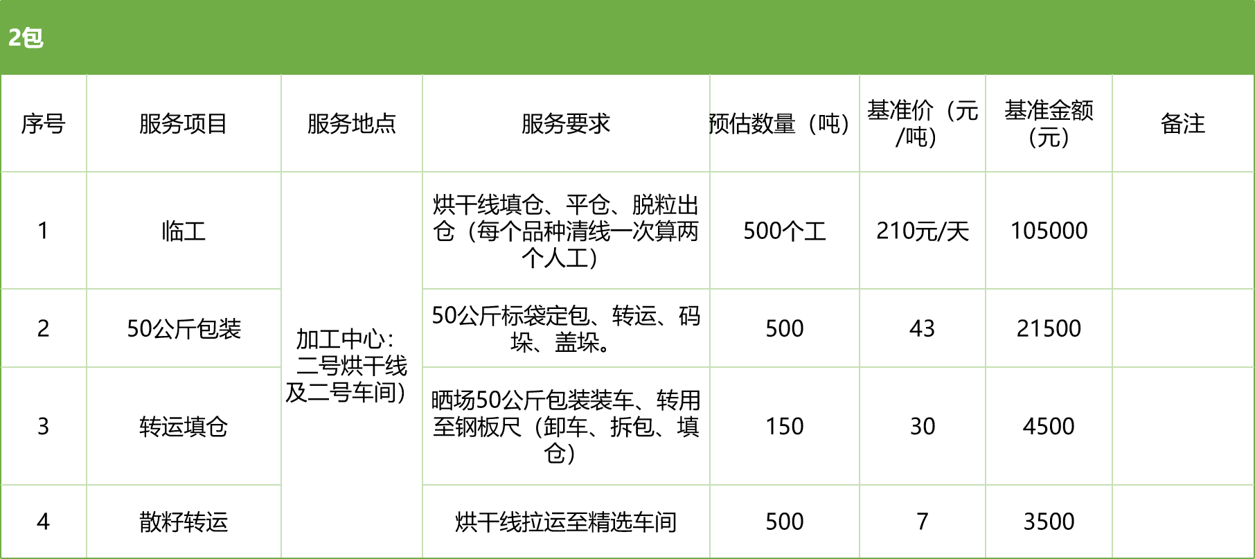 甘肅省敦煌種業(yè)集團股份有限公司玉米種子分公司2025年玉米果穗收獲烘干、脫粒、精選勞務外包服務項目競爭性磋商公告