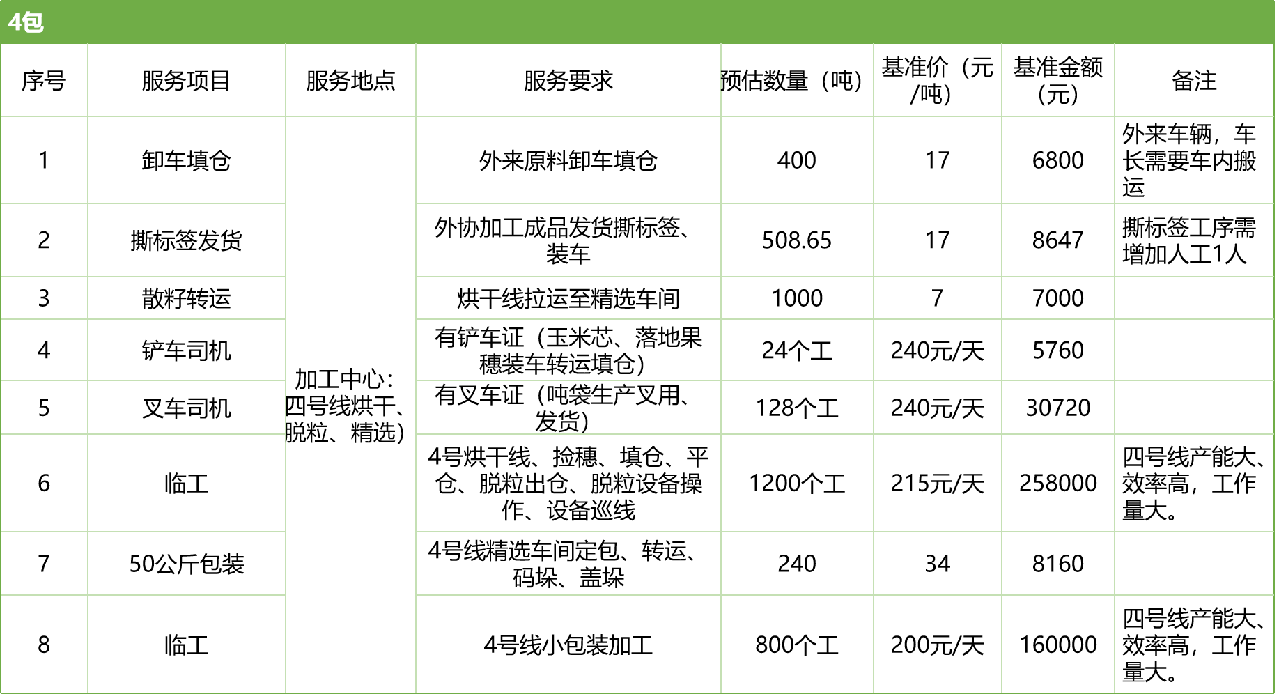 甘肅省敦煌種業(yè)集團股份有限公司玉米種子分公司2025年玉米果穗收獲烘干、脫粒、精選勞務外包服務項目競爭性磋商公告