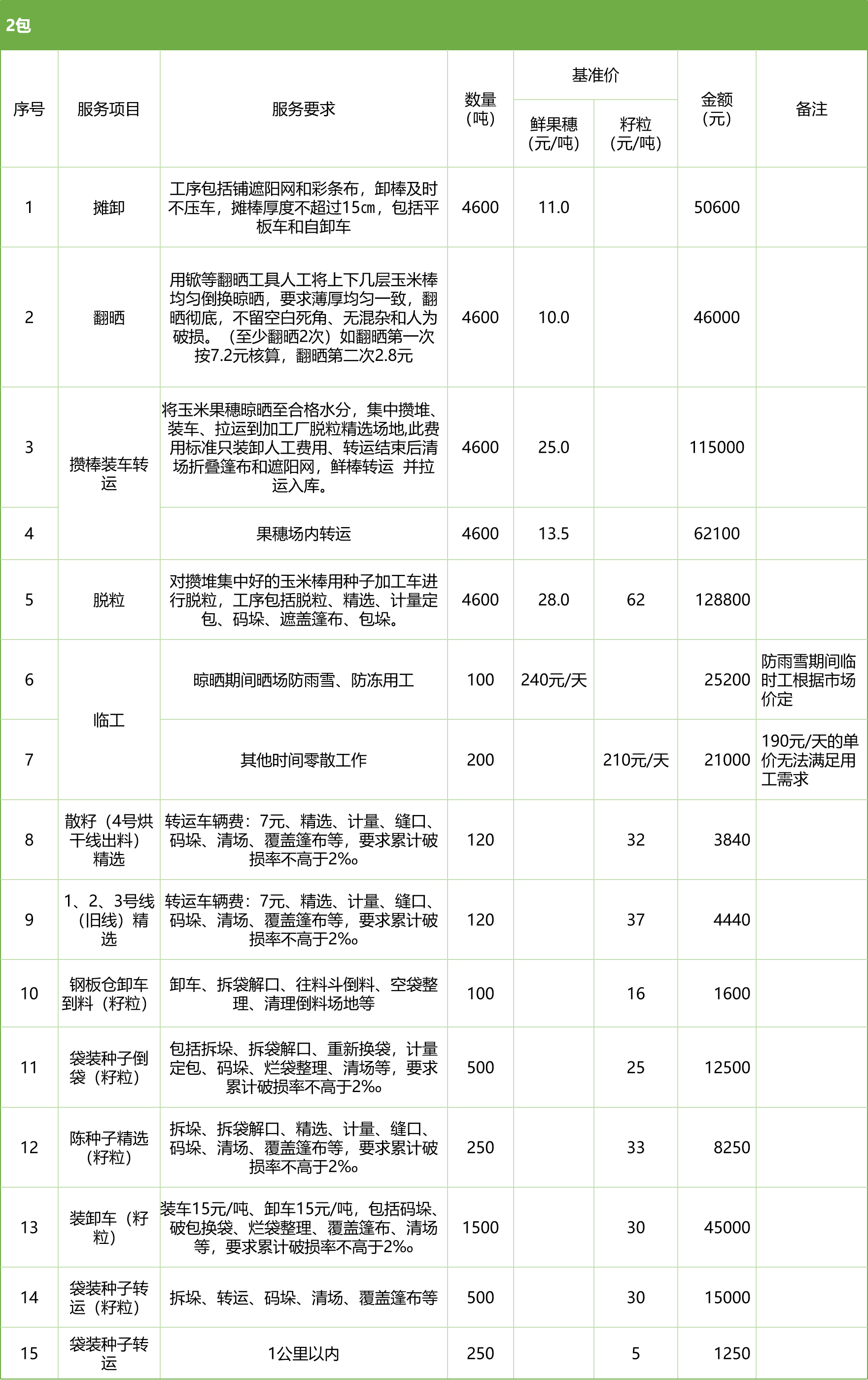 甘肅省敦煌種業(yè)集團股份有限公司玉米種子分公司2025年鮮果穗晾曬、精選勞務外包服務項目競爭性磋商公告