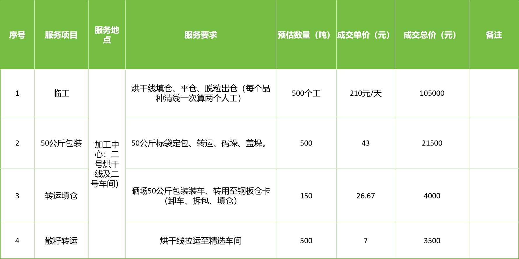 甘肅省敦煌種業(yè)集團股份有限公司玉米種子分公司2025年玉米果穗收獲烘干、脫粒、精選勞務外包服務項目成交公告